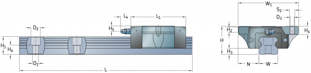 Skf Profielrail Loopwagen Llthc Sa Duisters Lineair